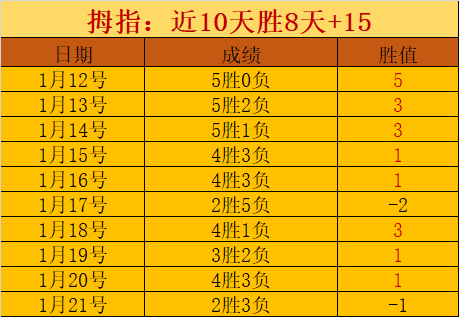 欧预赛,首轮战捷克,击败波兰,kaiyun·开云(中国)官方入口,kaiyun·开云(中国)入口,kaiyun·开云(中国)共享联赛,kaiyun·开云(中国)官方网站