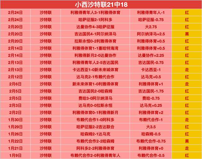 巴尔韦德透,中场机会不,足或促其未,kaiyun·开云(中国)官方入口,kaiyun·开云(中国)入口,kaiyun·开云(中国)共享联赛,kaiyun·开云(中国)官方网站