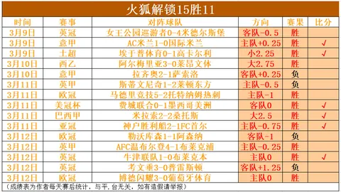 C罗被保安拦阻，身份核实引发讨论